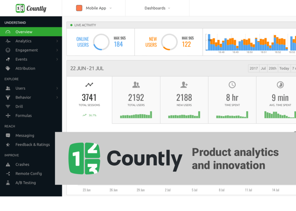 countly analytics