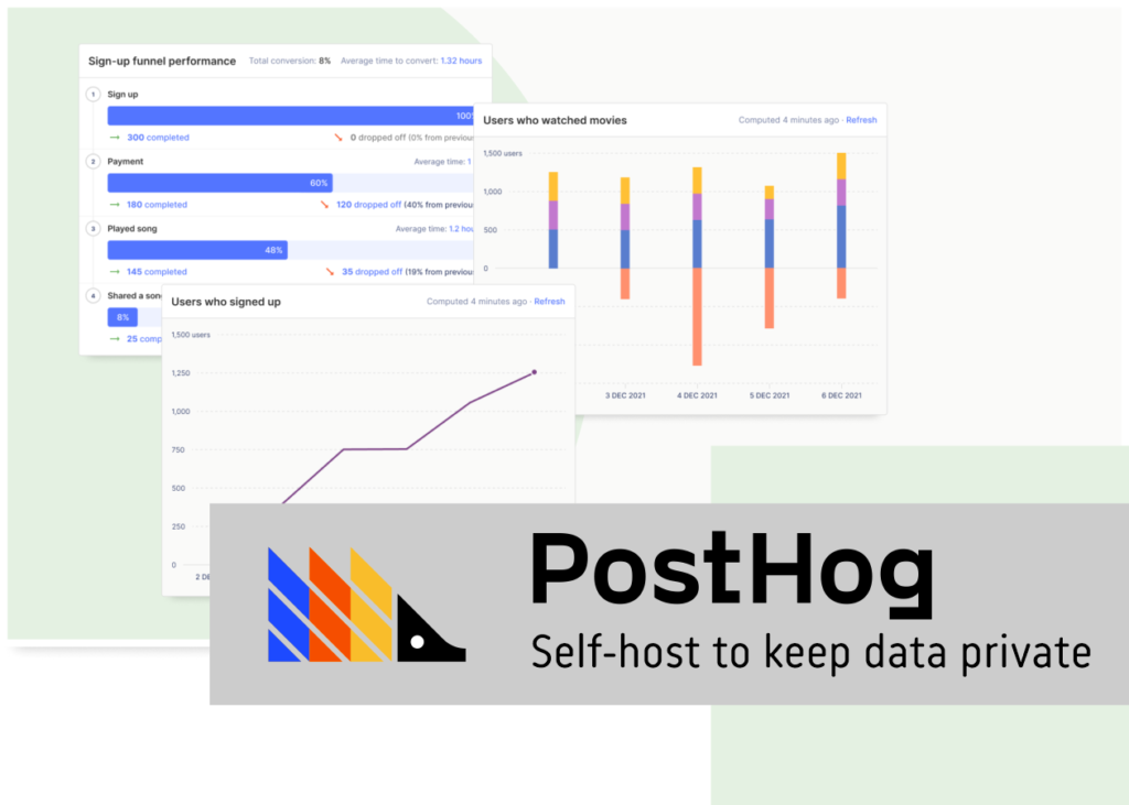 posthog analytics