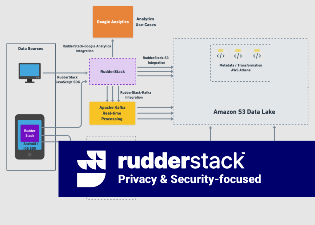 rudderstack analytics